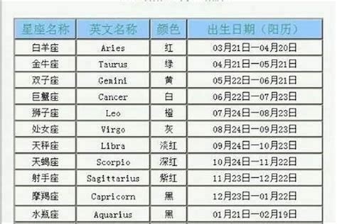 3月27號是什麼星座|3月27日是什么星座？